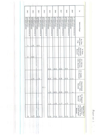 Statistici subprogram FIV 2019