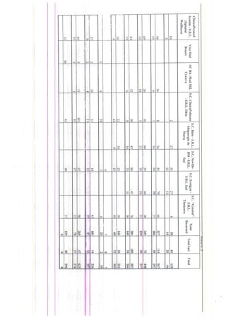 Statistici subprogram FIV 2019