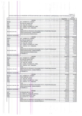 Statistici subprogram FIV 2019