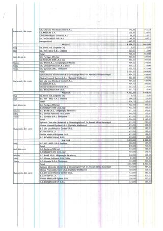 Statistici subprogram FIV 2019