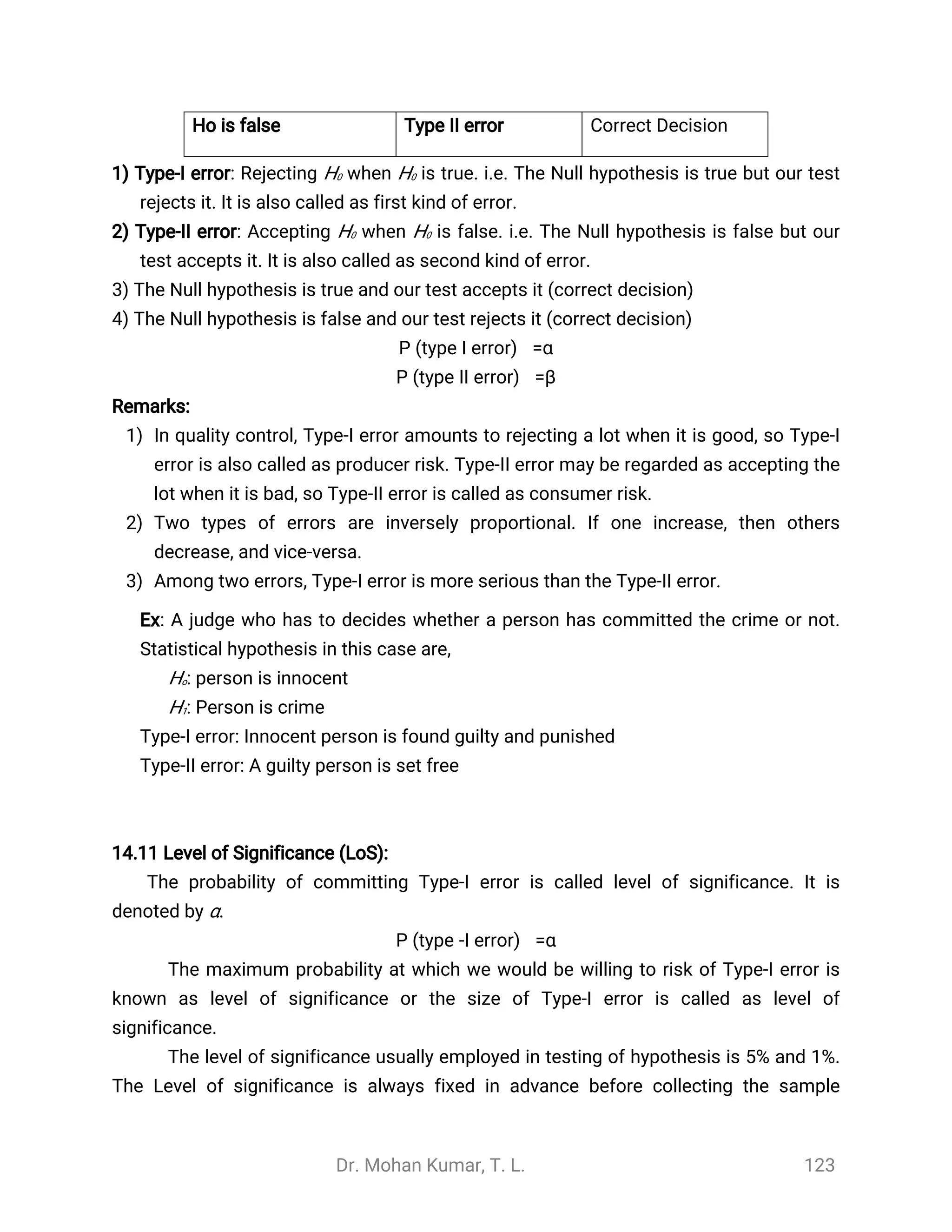 Dr. Mohan Kumar, T. L. 123
Ho is false Type II error Correct Decision
1) Type-I error: Rejecting H0 when H0 is true. i.e. The Null hypothesis is true but our test
rejects it. It is also called as first kind of error.
2) Type-II error: Accepting H0 when H0 is false. i.e. The Null hypothesis is false but our
test accepts it. It is also called as second kind of error.
3) The Null hypothesis is true and our test accepts it (correct decision)
4) The Null hypothesis is false and our test rejects it (correct decision)
P (type I error) =α
P (type II error) =β
Remarks:
1) In quality control, Type-I error amounts to rejecting a lot when it is good, so Type-I
error is also called as producer risk. Type-II error may be regarded as accepting the
lot when it is bad, so Type-II error is called as consumer risk.
2) Two types of errors are inversely proportional. If one increase, then others
decrease, and vice-versa.
3) Among two errors, Type-I error is more serious than the Type-II error.
Ex: A judge who has to decides whether a person has committed the crime or not.
Statistical hypothesis in this case are,
Ho: person is innocent
H1: Person is crime
Type-I error: Innocent person is found guilty and punished
Type-II error: A guilty person is set free
14.11 Level of Significance (LoS):
The probability of committing Type-I error is called level of significance. It is
denoted by α.
P (type -I error) =α
The maximum probability at which we would be willing to risk of Type-I error is
known as level of significance or the size of Type-I error is called as level of
significance.
The level of significance usually employed in testing of hypothesis is 5% and 1%.
The Level of significance is always fixed in advance before collecting the sample
 