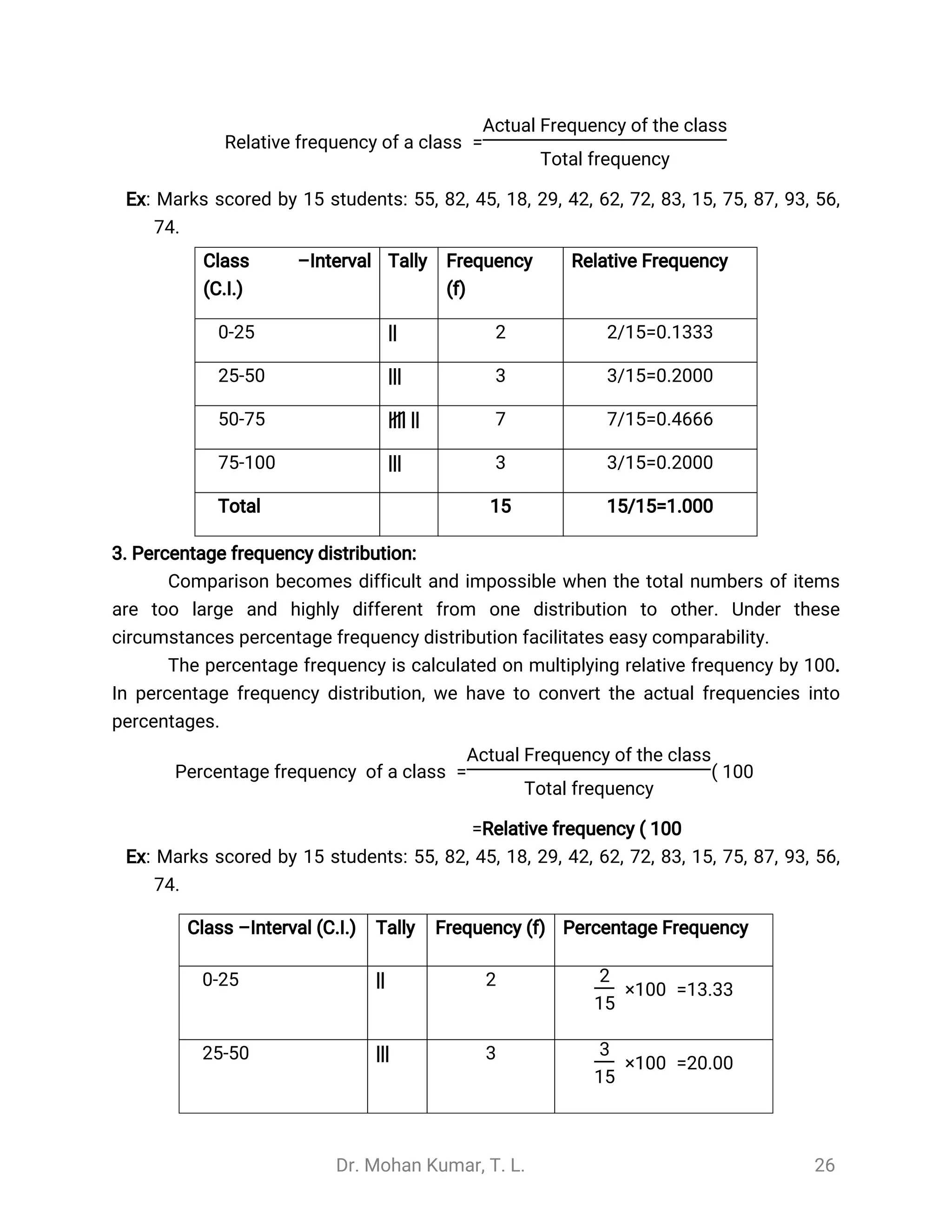 Dr. Mohan Kumar, T. L. 26
Relative frequency of a class =
Actual Frequency of the class
Total frequency
Ex: Marks scored by 15 students: 55, 82, 45, 18, 29, 42, 62, 72, 83, 15, 75, 87, 93, 56,
74.
Class –Interval
(C.I.)
Tally Frequency
(f)
Relative Frequency
0-25 || 2 2/15=0.1333
25-50 ||| 3 3/15=0.2000
50-75 |||| || 7 7/15=0.4666
75-100 ||| 3 3/15=0.2000
Total 15 15/15=1.000
3. Percentage frequency distribution:
Comparison becomes difficult and impossible when the total numbers of items
are too large and highly different from one distribution to other. Under these
circumstances percentage frequency distribution facilitates easy comparability.
The percentage frequency is calculated on multiplying relative frequency by 100.
In percentage frequency distribution, we have to convert the actual frequencies into
percentages.
Percentage frequency of a class = ( 100
Actual Frequency of the class
Total frequency
=Relative frequency ( 100
Ex: Marks scored by 15 students: 55, 82, 45, 18, 29, 42, 62, 72, 83, 15, 75, 87, 93, 56,
74.
Class –Interval (C.I.) Tally Frequency (f) Percentage Frequency
0-25 || 2
×100 =13.33
2
15
25-50 ||| 3
×100 =20.00
3
15
 