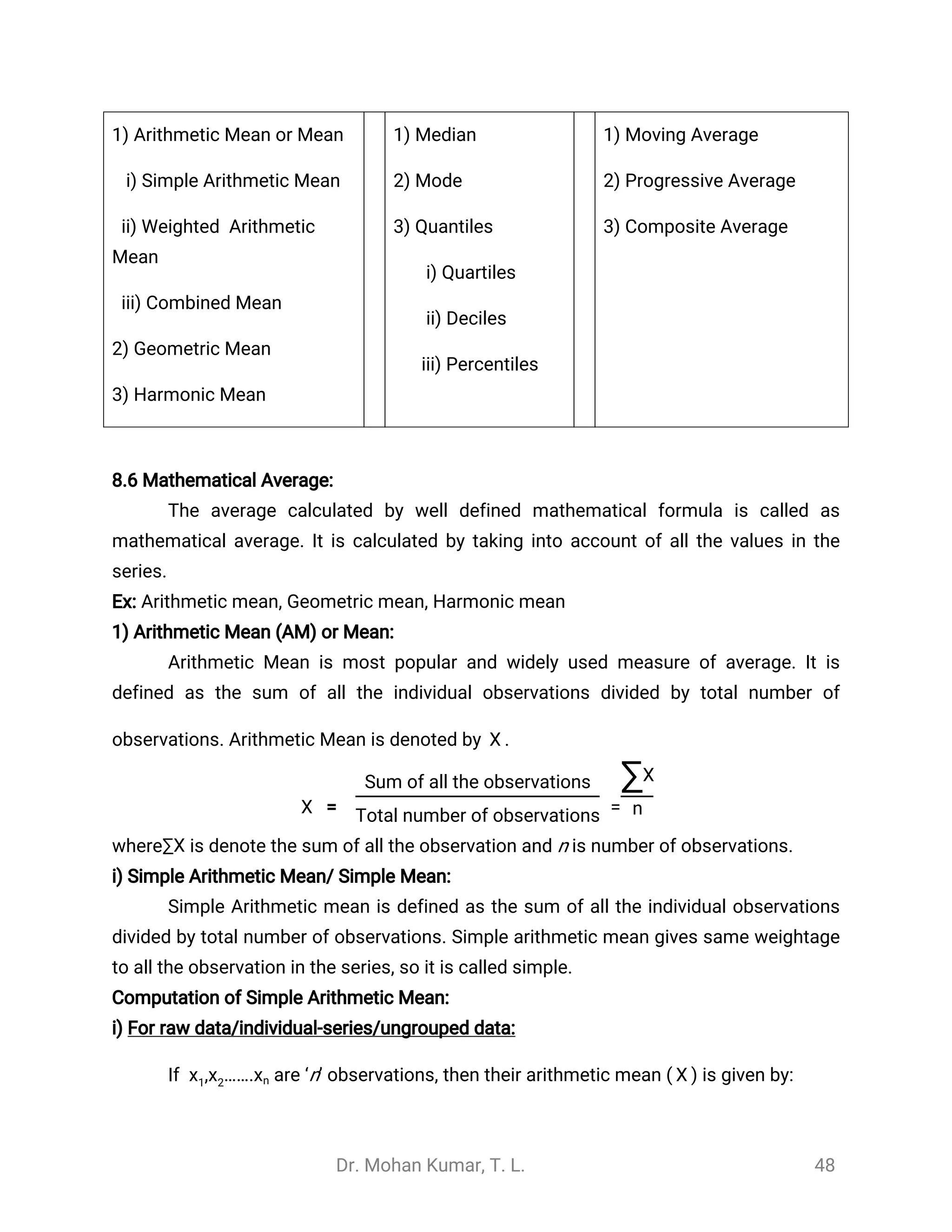 Dr. Mohan Kumar, T. L. 48
1) Arithmetic Mean or Mean
i) Simple Arithmetic Mean
ii) Weighted Arithmetic
Mean
iii) Combined Mean
2) Geometric Mean
3) Harmonic Mean
1) Median
2) Mode
3) Quantiles
i) Quartiles
ii) Deciles
iii) Percentiles
1) Moving Average
2) Progressive Average
3) Composite Average
8.6 Mathematical Average:
The average calculated by well defined mathematical formula is called as
mathematical average. It is calculated by taking into account of all the values in the
series.
Ex: Arithmetic mean, Geometric mean, Harmonic mean
1) Arithmetic Mean (AM) or Mean:
Arithmetic Mean is most popular and widely used measure of average. It is
defined as the sum of all the individual observations divided by total number of
observations. Arithmetic Mean is denoted by .
̅
X
= =
̅
X
Sum of all the observations
Total number of observations
∑X
n
is denote the sum of all the observation and n is number of observations.where∑X
i) Simple Arithmetic Mean/ Simple Mean:
Simple Arithmetic mean is defined as the sum of all the individual observations
divided by total number of observations. Simple arithmetic mean gives same weightage
to all the observation in the series, so it is called simple.
Computation of Simple Arithmetic Mean:
i) For raw data/individual-series/ungrouped data:
If are ‘n’ observations, then their arithmetic mean ( is given by:, …….x1 x2 xn )
̅
X
 
