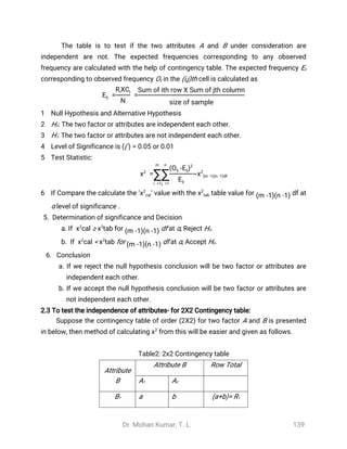 Dr. Mohan Kumar, T. L. 139
The table is to test if the two attributes A and B under consideration are
independent are not. The expected frequencies corresponding to any observed
frequency are calculated with the help of contingency table. The expected frequency Eij
corresponding to observed frequency Oij in the (i,j)th cell is calculated as
= =Eij
XRi Cj
N
Sum of ith row X Sum of jth column
size of sample
1 Null Hypothesis and Alternative Hypothesis
2 HO: The two factor or attributes are independent each other.
3 H1: The two factor or attributes are not independent each other.
4 Level of Significance is (( ) = 0.05 or 0.01
5 Test Statistic:
= ~χ2
m
∑i =1
n
∑j =1
( - )Oij Eij
2
Eij
χ2
(n -1)df(m -1)
6 If Compare the calculate the ‘ ’ value with the table value for df atχ2
cal χ2
tab (m -1)(n -1)
α level of significance .
5. Determination of significance and Decision
a. If ≥ for df at α, Reject H0.calχ2
tabχ2
(m -1)(n -1)
b. If < for df at α, Accept H0.calχ2
tabχ2
(m -1)(n -1)
6. Conclusion
a. If we reject the null hypothesis conclusion will be two factor or attributes are
independent each other.
b. If we accept the null hypothesis conclusion will be two factor or attributes are
not independent each other.
2.3 To test the independence of attributes- for 2X2 Contingency table:
Suppose the contingency table of order (2X2) for two factor A and B is presented
in below, then method of calculating from this will be easier and given as follows.χ2
Table2: 2x2 Contingency table
Attribute
B
Attribute B Row Total
A1 A2
B1 a b (a+b)= R1
 