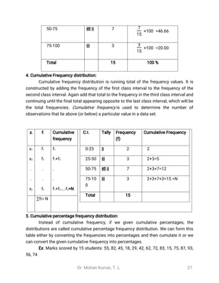 Dr. Mohan Kumar, T. L. 27
50-75 |||| || 7
×100 =46.66
7
15
75-100 ||| 3
×100 =20.00
3
15
Total 15 100 %
4. Cumulative Frequency distribution:
Cumulative frequency distribution is running total of the frequency values. It is
constructed by adding the frequency of the first class interval to the frequency of the
second class interval. Again add that total to the frequency in the third class interval and
continuing until the final total appearing opposite to the last class interval, which will be
the total frequencies. Cumulative frequency is used to determine the number of
observations that lie above (or below) a particular value in a data set.
xi fi Cumulative
frequency
C.I. Tally Frequency
(f)
Cumulative Frequency
0-25 || 2 2
25-50 ||| 3 2+3=5
50-75 |||| || 7 2+3+7=12
75-10
0
||| 3 2+3+7+3=15 =N
Total 15
x1
x2
.
.
xn
f1
f2
.
.
fn
f1
f1+f2
.
.
f1+f2…..fn=N
∑fi= N
5. Cumulative percentage frequency distribution:
Instead of cumulative frequency, if we given cumulative percentages, the
distributions are called cumulative percentage frequency distribution. We can form this
table either by converting the frequencies into percentages and then cumulate it or we
can convert the given cumulative frequency into percentages.
Ex: Marks scored by 15 students: 55, 82, 45, 18, 29, 42, 62, 72, 83, 15, 75, 87, 93,
56, 74
 