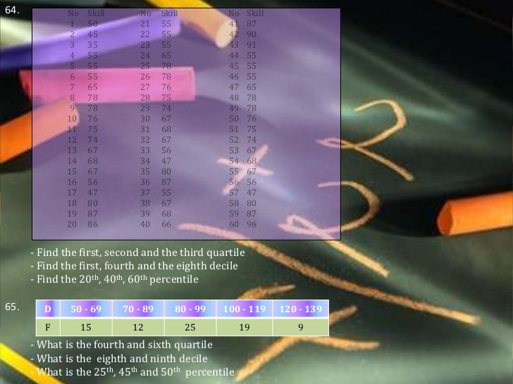 Kumpulan Soal Statistik Dalam Bahasa Inggris