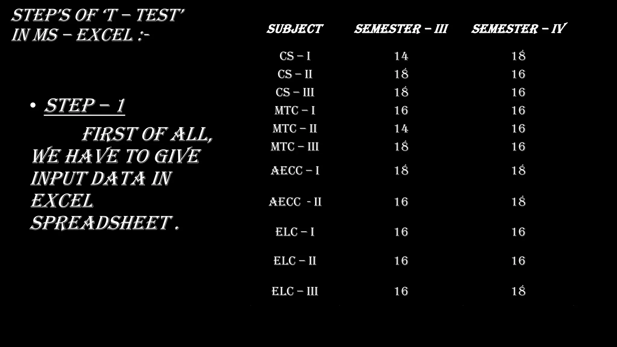 stEp’s Of ‘t – tEst’
in ms – excel :-
• Step – 1
First of all,
we have to give
input data in
excel
spreadsheet .
Subject sEMEstEr – iii sEMEstEr – iv
Cs – i 14 18
Cs – ii 18 16
Cs – iii 18 16
MtC – i 16 16
MtC – ii 14 16
MtC – iii 18 16
aECC – i 18 18
Aecc - ii 16 18
ELC – i 16 16
ELC – ii 16 16
ELC – iii 16 18
 
