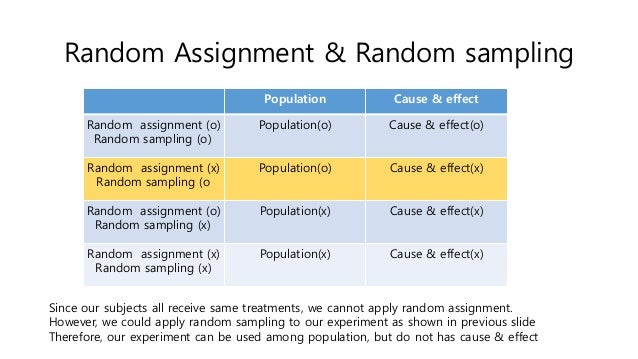 Random assignment vs random sample