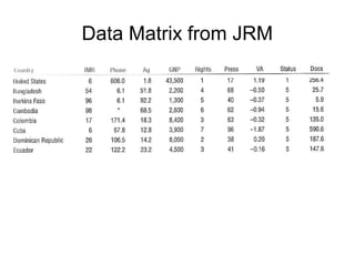 Data Matrix from JRM
 