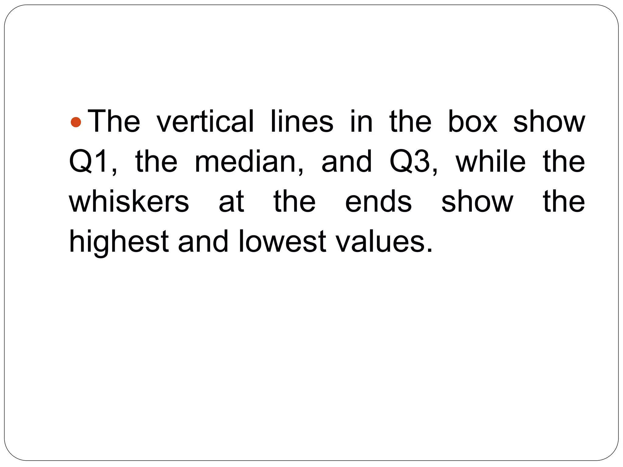 The vertical lines in the box show
Q1, the median, and Q3, while the
whiskers at the ends show the
highest and lowest values.
 