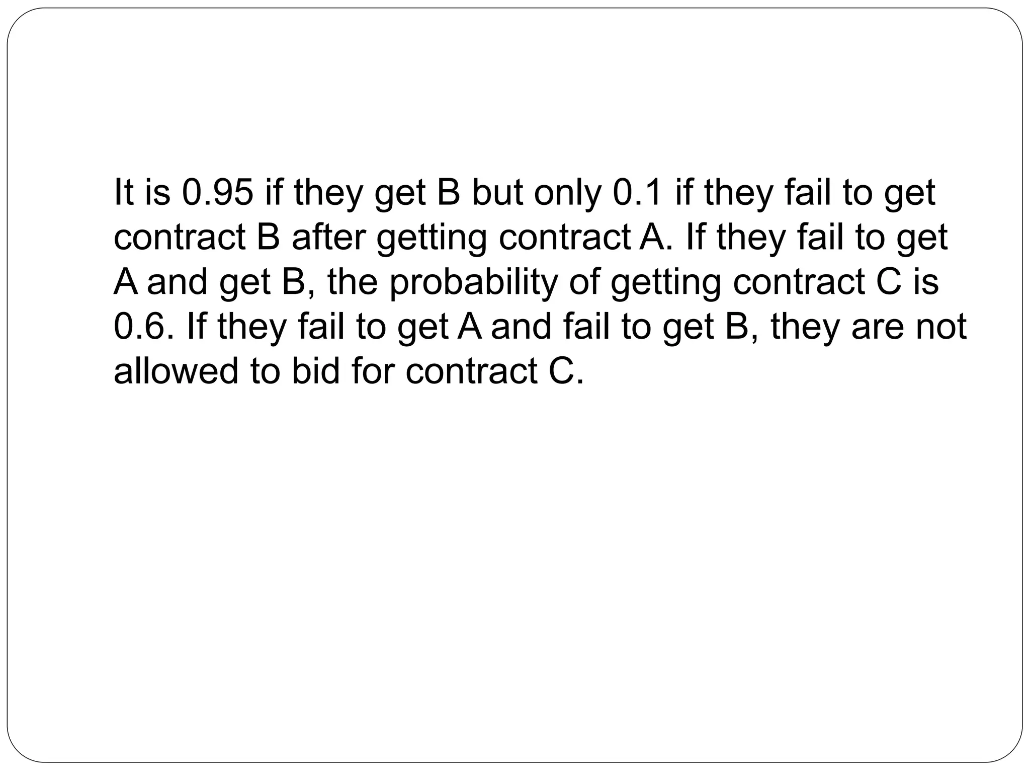 It is 0.95 if they get B but only 0.1 if they fail to get
contract B after getting contract A. If they fail to get
A and get B, the probability of getting contract C is
0.6. If they fail to get A and fail to get B, they are not
allowed to bid for contract C.
 