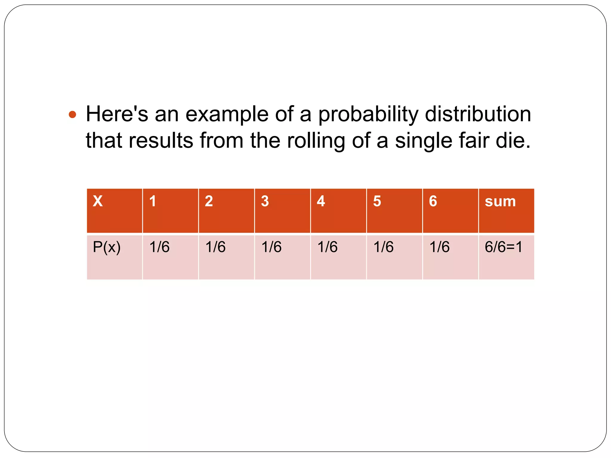  Here's an example of a probability distribution
that results from the rolling of a single fair die.
X 1 2 3 4 5 6 sum
P(x) 1/6 1/6 1/6 1/6 1/6 1/6 6/6=1
 