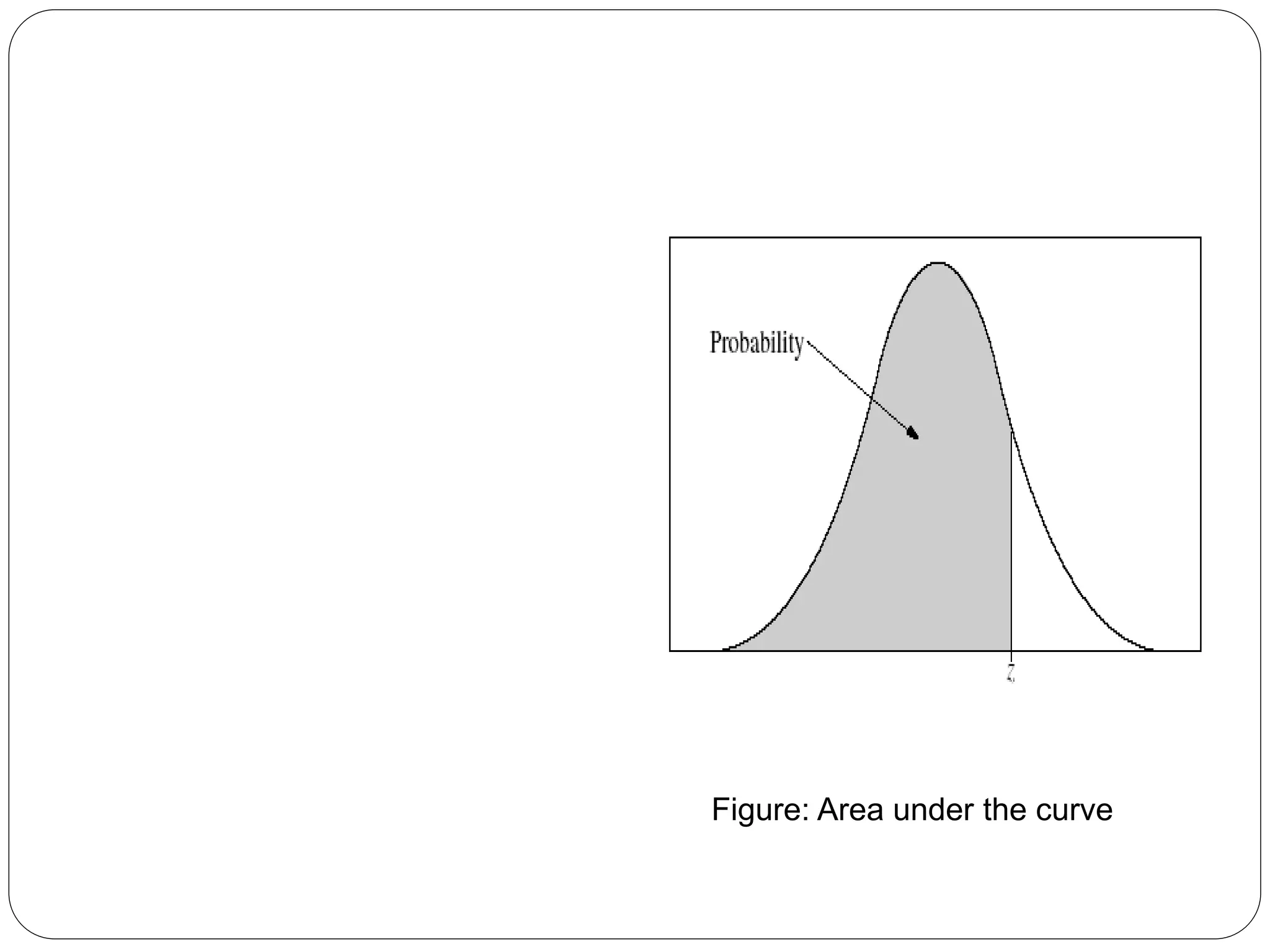 Figure: Area under the curve
 