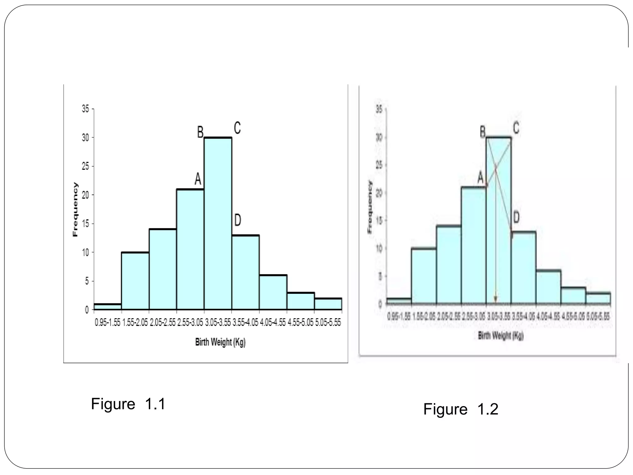 Figure 1.1 Figure 1.2
 