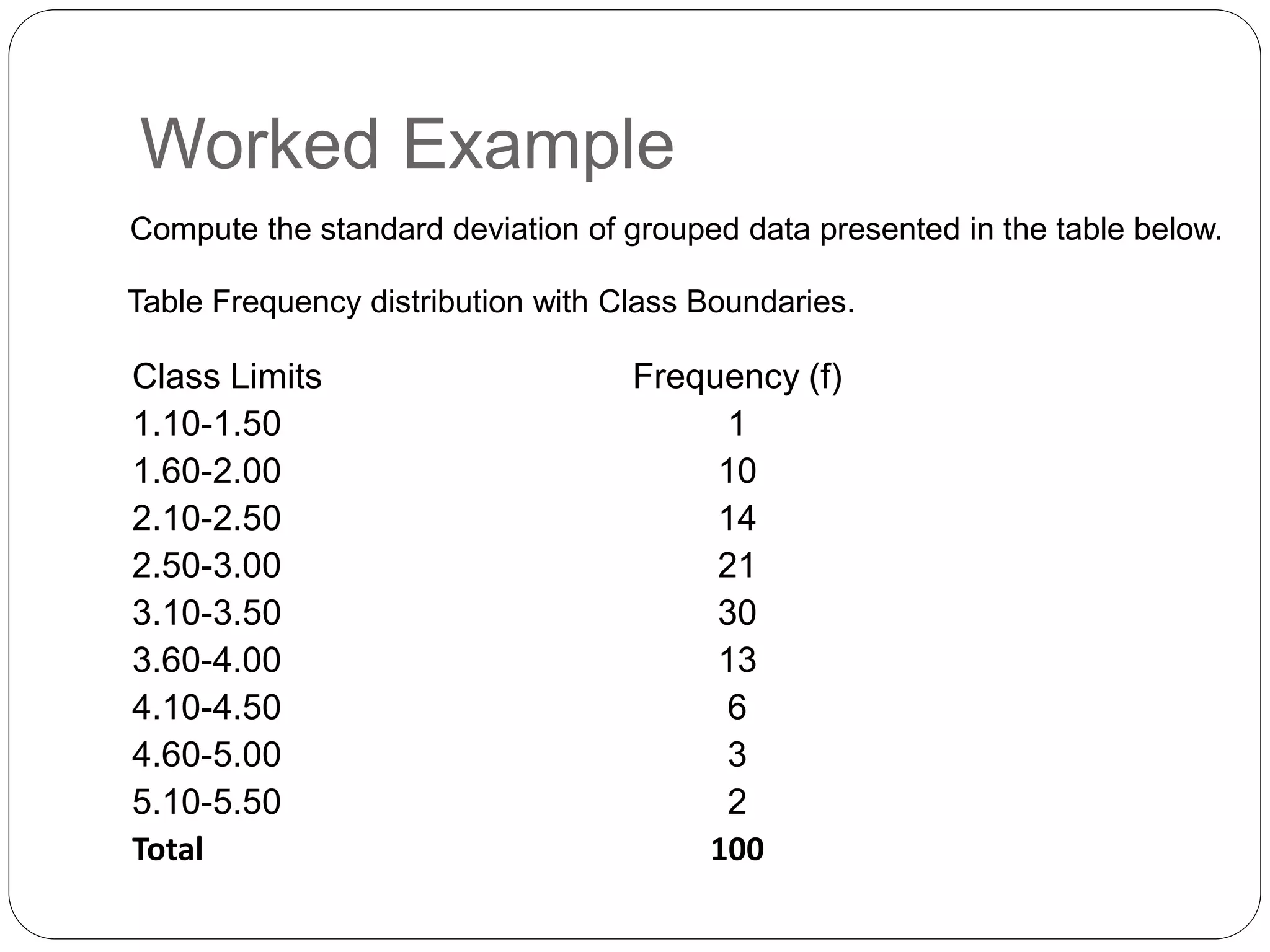 Worked Example
Class Limits Frequency (f)
1.10-1.50 1
1.60-2.00 10
2.10-2.50 14
2.50-3.00 21
3.10-3.50 30
3.60-4.00 13
4.10-4.50 6
4.60-5.00 3
5.10-5.50 2
Total 100
Table Frequency distribution with Class Boundaries.
Compute the standard deviation of grouped data presented in the table below.
 