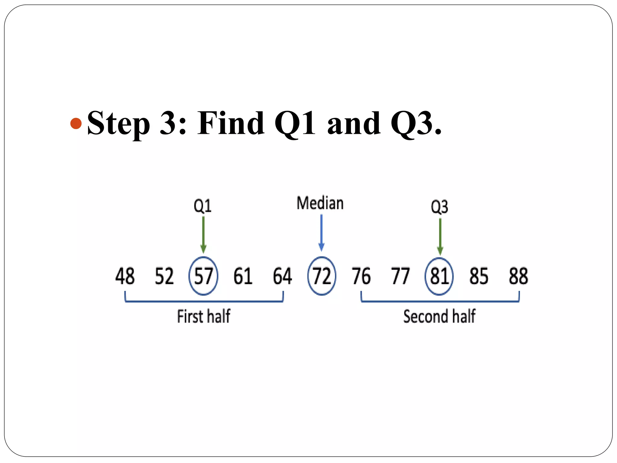 Step 3: Find Q1 and Q3.
 
