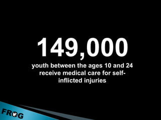 149,000 youth between the ages 10 and 24 receive medical care for self-inflicted injuries 