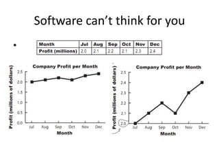 Software can’t think for you
•
 