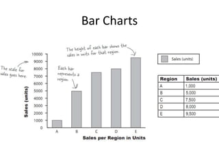 Bar Charts
 