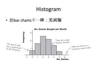 Histogram
• 跟bar charts不一样：无间隙
 
