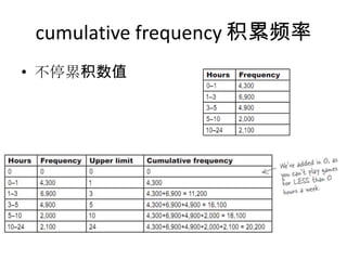 cumulative frequency 积累频率
• 不停累积数值
 