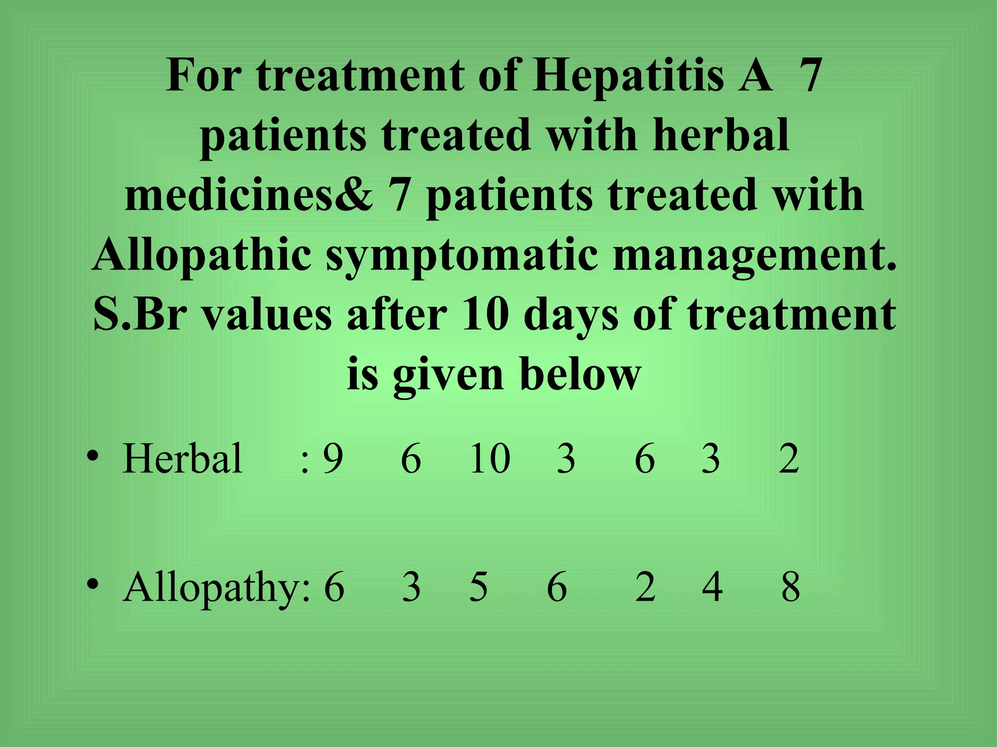 For treatment of Hepatitis A 7
     patients treated with herbal
 medicines& 7 patients treated with
Allopathic symptomatic management.
S.Br values after 10 days of treatment
            is given below
• Herbal   :9    6   10   3   6   3   2

• Allopathy: 6   3   5    6   2   4   8
 
