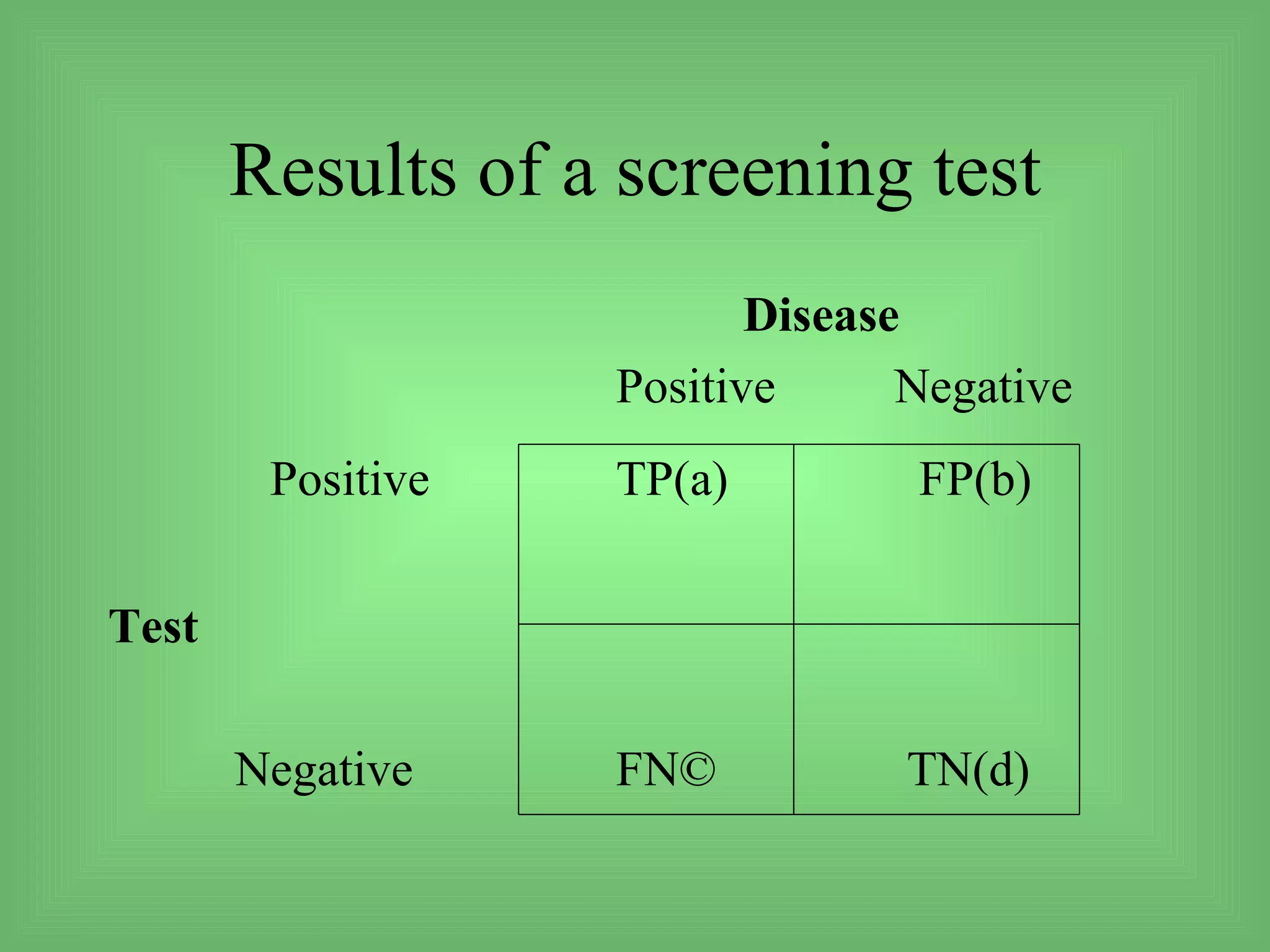 Results of a screening test
                          Disease
                   Positive      Negative
        Positive   TP(a)         FP(b)

Test

       Negative    FN©           TN(d)
 