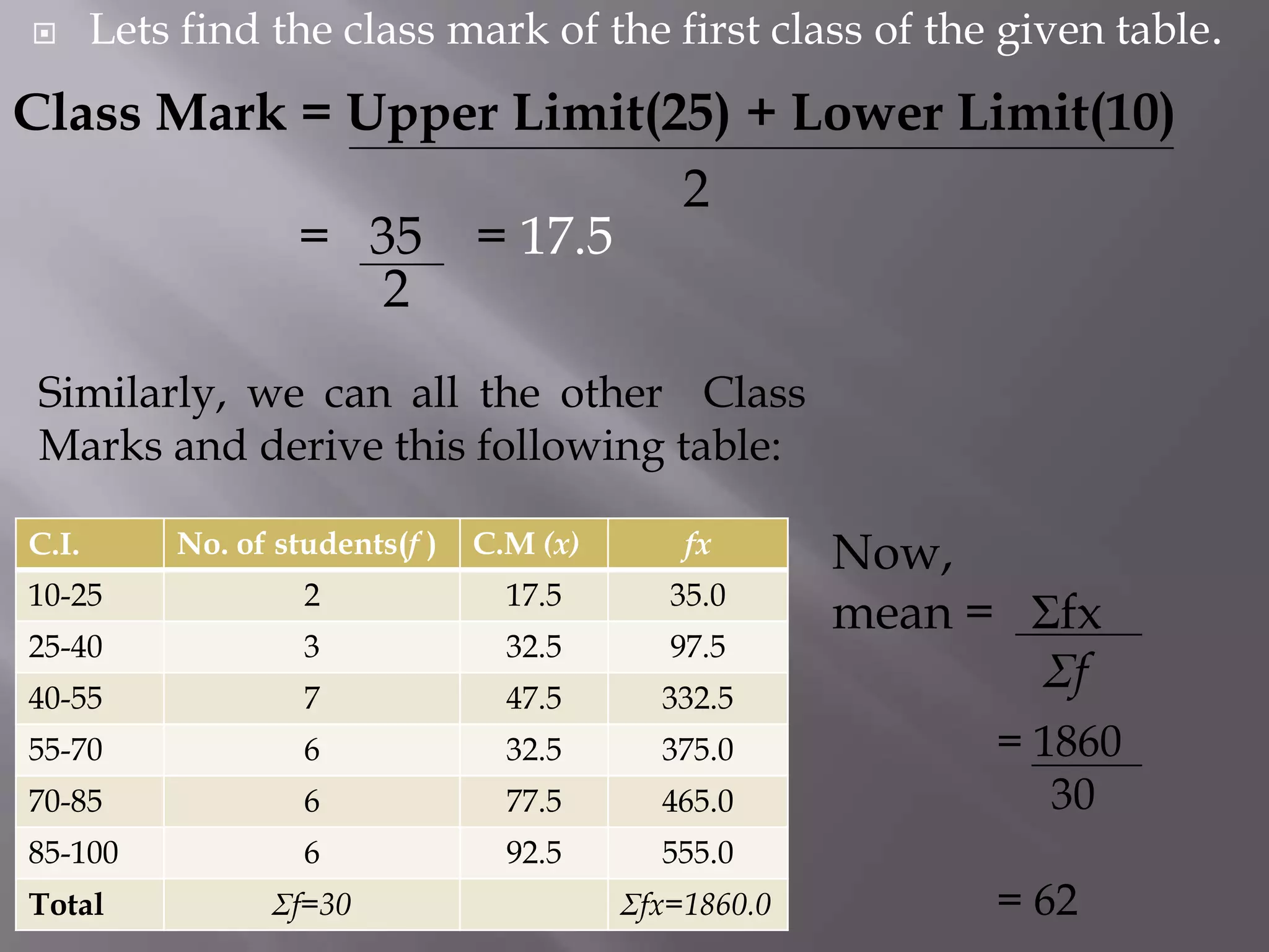       Lets find the class mark of the first class of the given table.
Class Mark = Upper Limit(25) + Lower Limit(10)
                          2
           = 35 = 17.5
              2
 Similarly, we can all the other Class
 Marks and derive this following table:

C.I.       No. of students(f )   C.M (x)       fx       Now,
10-25               2              17.5       35.0
                                                        mean = Σfx
25-40               3              32.5       97.5
40-55               7              47.5      332.5
                                                               Σf
55-70               6              32.5      375.0            = 1860
70-85               6              77.5      465.0               30
85-100              6              92.5      555.0
Total            Σf=30                     Σfx=1860.0         = 62
 