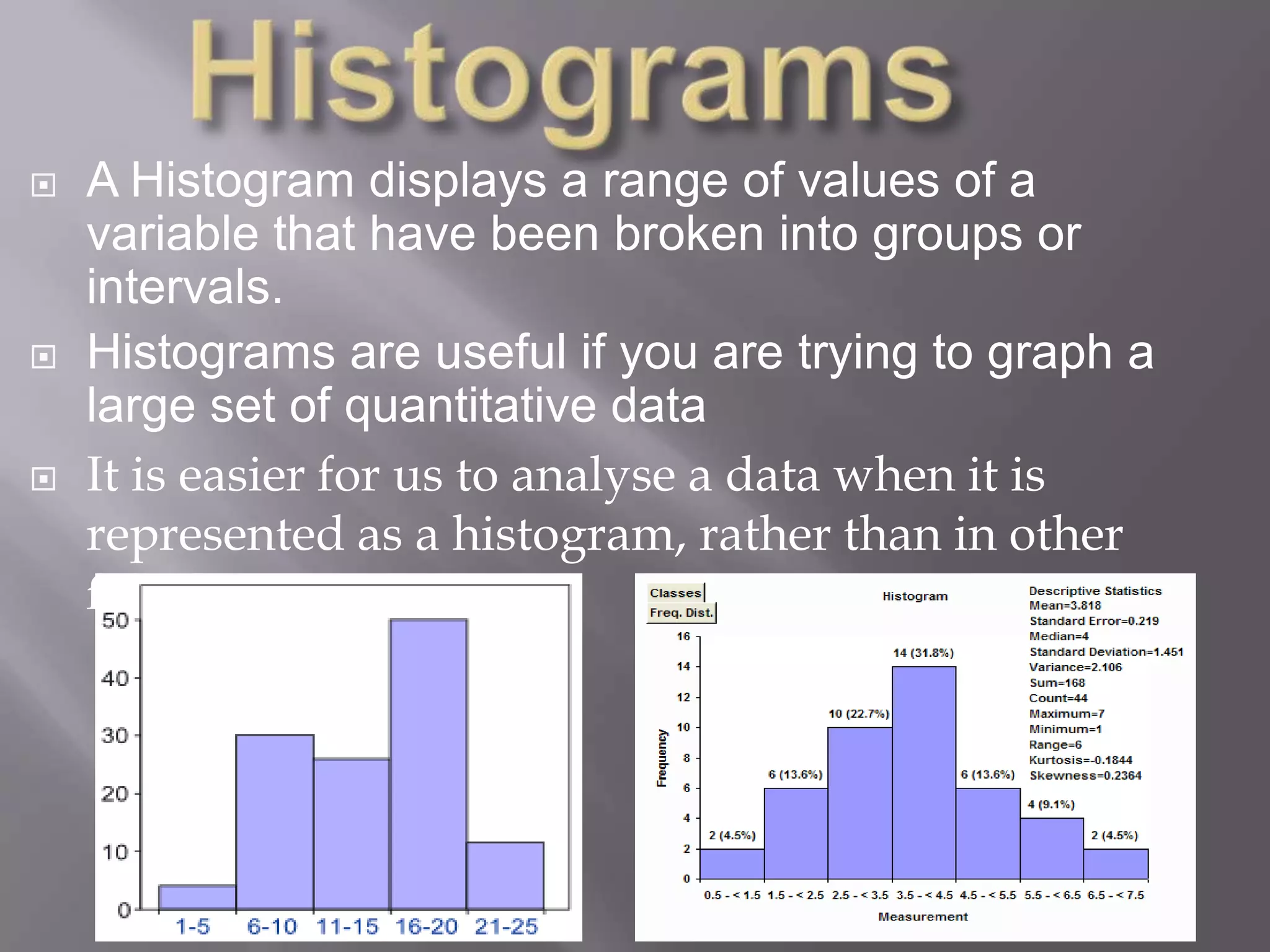    A Histogram displays a range of values of a
    variable that have been broken into groups or
    intervals.
   Histograms are useful if you are trying to graph a
    large set of quantitative data
   It is easier for us to analyse a data when it is
    represented as a histogram, rather than in other
    forms.
 