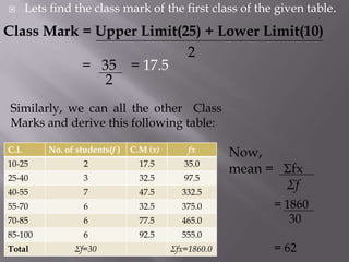       Lets find the class mark of the first class of the given table.
Class Mark = Upper Limit(25) + Lower Limit(10)
                          2
           = 35 = 17.5
              2
 Similarly, we can all the other Class
 Marks and derive this following table:

C.I.       No. of students(f )   C.M (x)       fx       Now,
10-25               2              17.5       35.0
                                                        mean = Σfx
25-40               3              32.5       97.5
40-55               7              47.5      332.5
                                                               Σf
55-70               6              32.5      375.0            = 1860
70-85               6              77.5      465.0               30
85-100              6              92.5      555.0
Total            Σf=30                     Σfx=1860.0         = 62
 