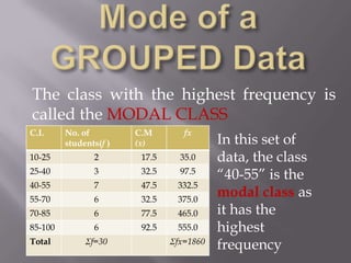 The class with the highest frequency is
called the MODAL CLASS
C.I.     No. of         C.M        fx
         students(f )   (x)                In this set of
10-25           2        17.5     35.0     data, the class
25-40           3        32.5     97.5
                                           “40-55” is the
40-55           7        47.5    332.5
55-70           6        32.5    375.0
                                           modal class as
70-85           6        77.5    465.0     it has the
85-100          6        92.5    555.0     highest
Total         Σf=30             Σfx=1860
                                           frequency
 