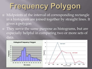    Midpoints of the interval of corresponding rectangle
    in a histogram are joined together by straight lines. It
    gives a polygon
   They serve the same purpose as histograms, but are
    especially helpful in comparing two or more sets of
    data.
 
