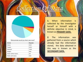 Collection Of Data
            1. When information is
            collected by the investigator
            herself or himself with a
            definite objective in mind, is
            known as PRIMARY DATA.

            2. The information was
            gathered from a source which
            already had the information
            stored, the data obtained in
            this way is known as the
            SECONDARY DATA.
 
