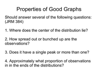 Properties of Good Graphs Should answer several of the following questions: (JRM 384) 1. Where does the center of the distribution lie? 2. How spread out or bunched up are the observations? 3. Does it have a single peak or more than one?  4. Approximately what proportion of observations in in the ends of the distributions? 