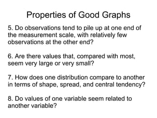Properties of Good Graphs 5. Do observations tend to pile up at one end of the measurement scale, with relatively few observations at the other end? 6. Are there values that, compared with most, seem very large or very small? 7. How does one distribution compare to another in terms of shape, spread, and central tendency? 8. Do values of one variable seem related to another variable? 