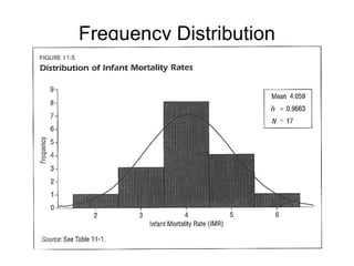 Frequency Distribution 