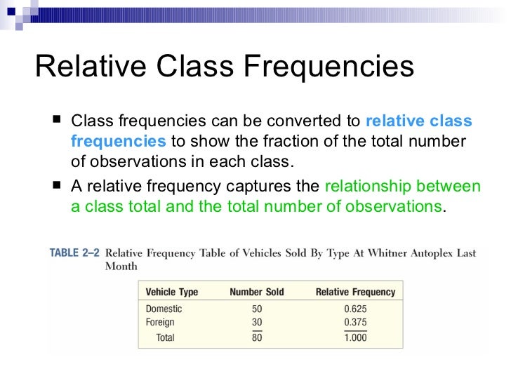 statistics class size statistics
