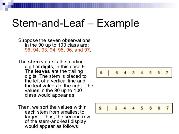 leading plot digits) the in a stem-and-leaf Statistics leading plot digits) the in a stem-and-leaf Statistics