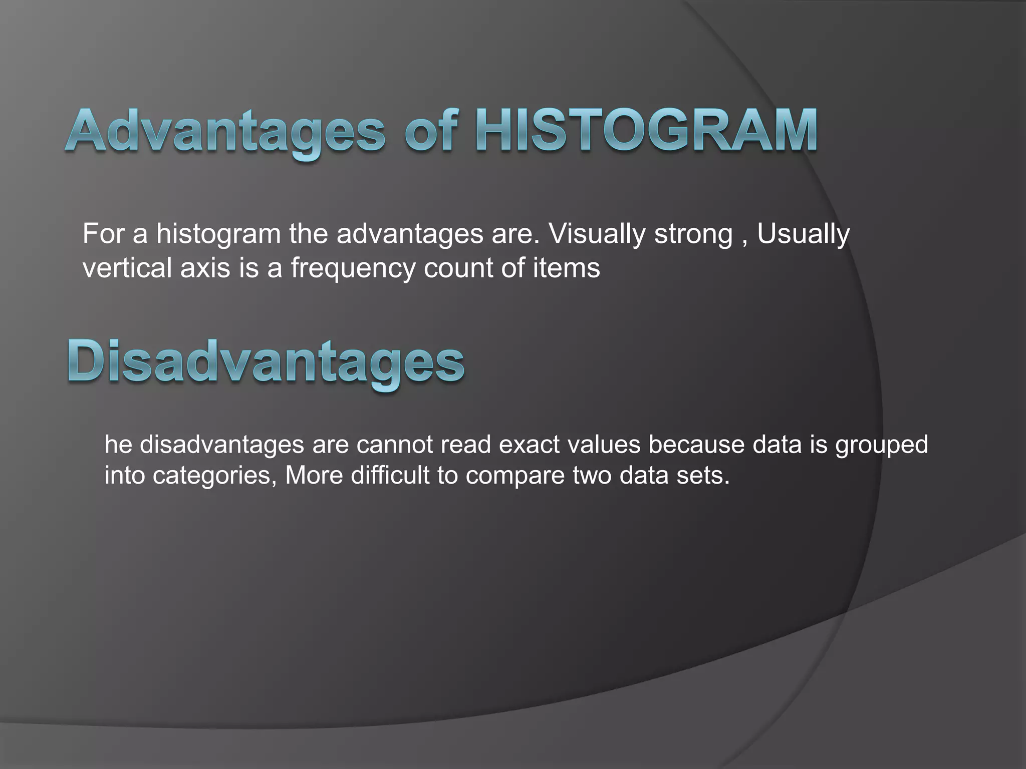 For a histogram the advantages are. Visually strong , Usually
vertical axis is a frequency count of items




 he disadvantages are cannot read exact values because data is grouped
 into categories, More difficult to compare two data sets.
 