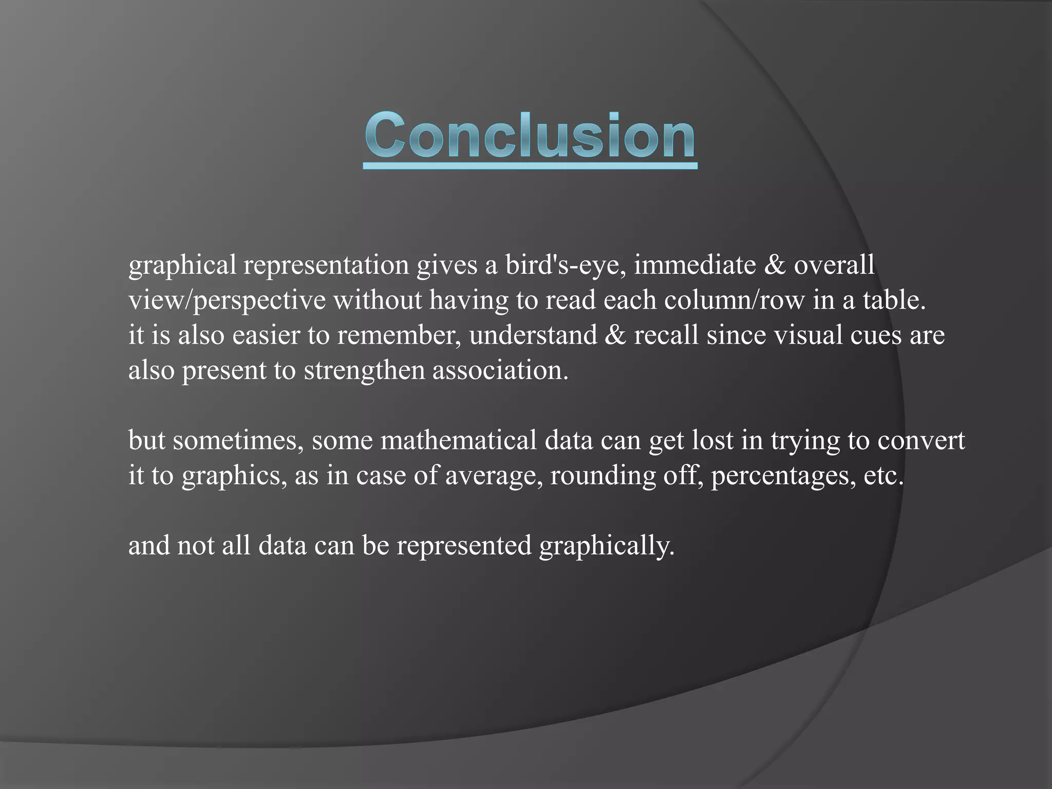 graphical representation gives a bird's-eye, immediate & overall
view/perspective without having to read each column/row in a table.
it is also easier to remember, understand & recall since visual cues are
also present to strengthen association.

but sometimes, some mathematical data can get lost in trying to convert
it to graphics, as in case of average, rounding off, percentages, etc.

and not all data can be represented graphically.
 