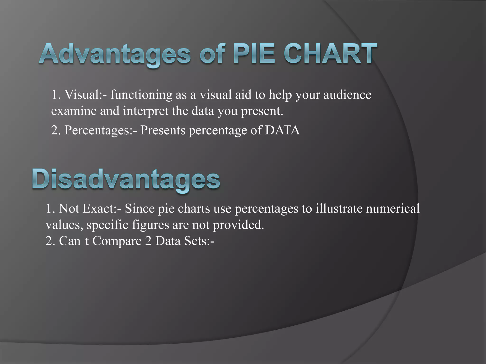 1. Visual:- functioning as a visual aid to help your audience
 examine and interpret the data you present.
 2. Percentages:- Presents percentage of DATA




1. Not Exact:- Since pie charts use percentages to illustrate numerical
values, specific figures are not provided.
2. Can t Compare 2 Data Sets:-
 