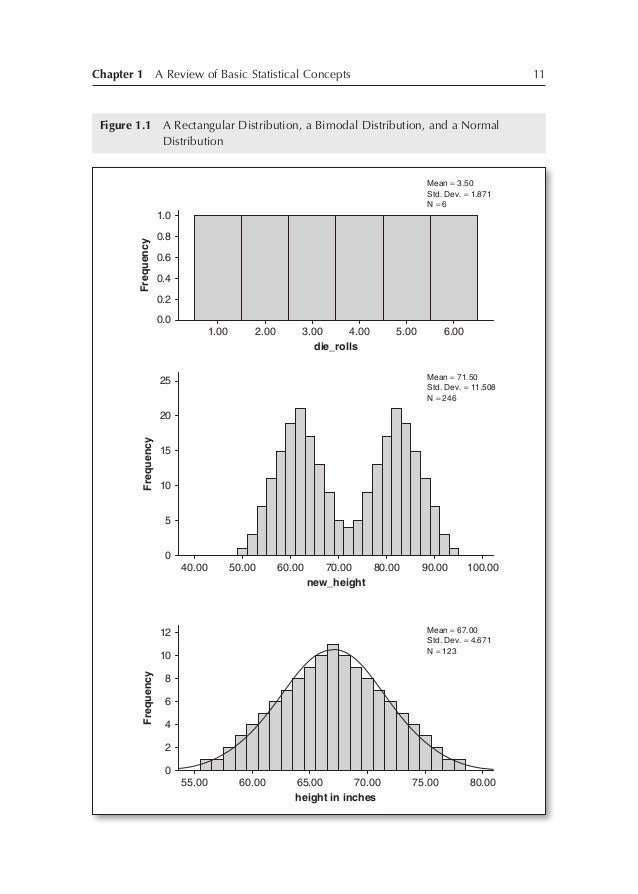 StatisticsA Review of Basic Statistical Concepts