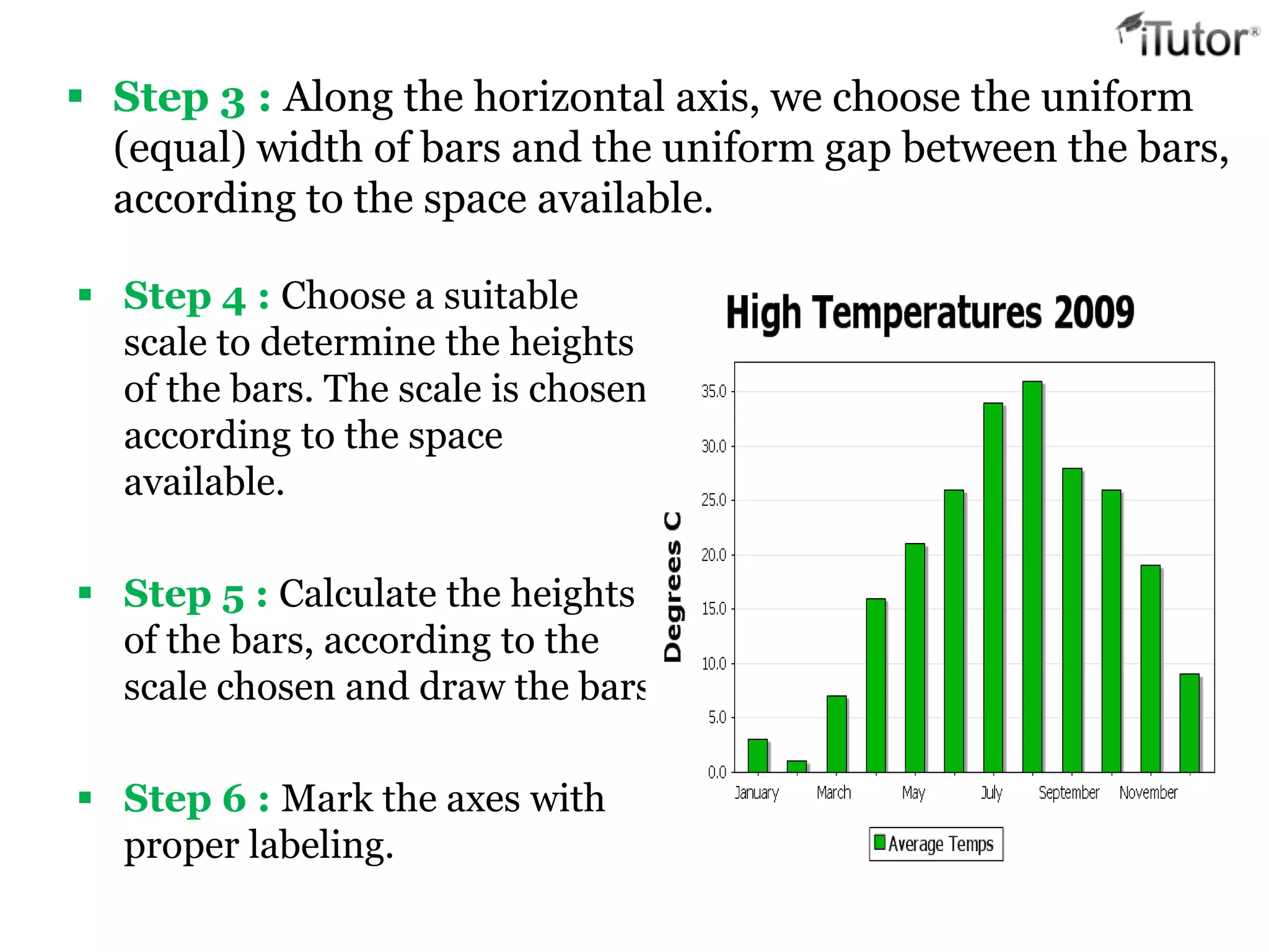  Step 4 : Choose a suitable
scale to determine the heights
of the bars. The scale is chosen
according to the space
available.
 Step 5 : Calculate the heights
of the bars, according to the
scale chosen and draw the bars.
 Step 6 : Mark the axes with
proper labeling.
 Step 3 : Along the horizontal axis, we choose the uniform
(equal) width of bars and the uniform gap between the bars,
according to the space available.
 