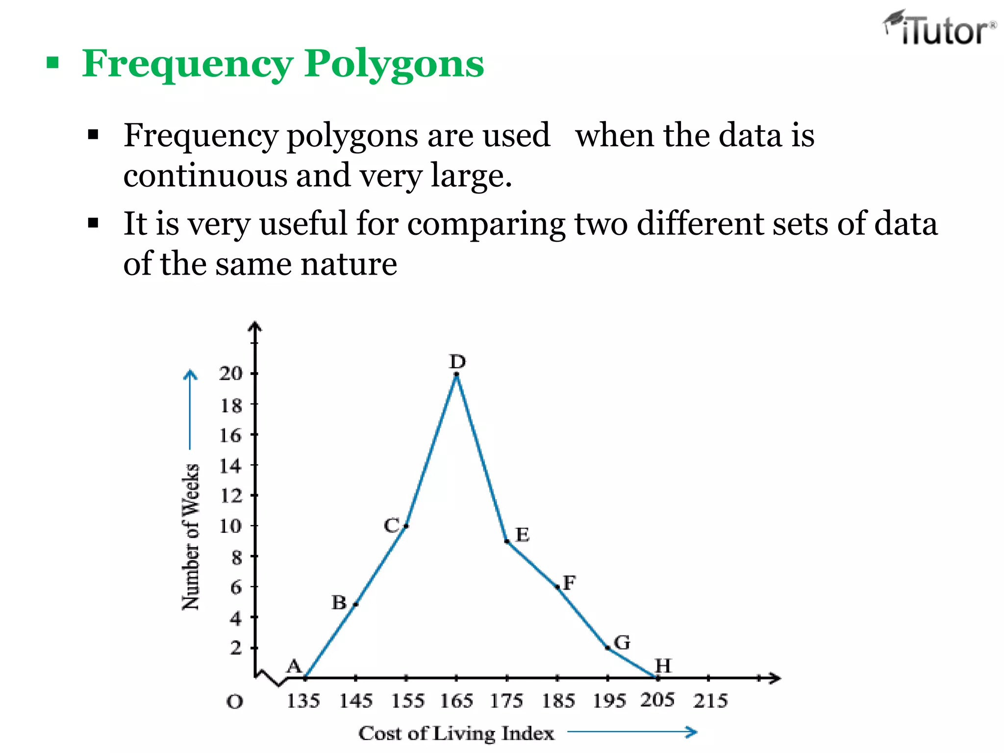  Frequency Polygons
 Frequency polygons are used when the data is
continuous and very large.
 It is very useful for comparing two different sets of data
of the same nature
 