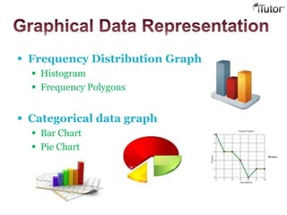  Frequency Distribution Graph
 Histogram
 Frequency Polygons
 Categorical data graph
 Bar Chart
 Pie Chart
 