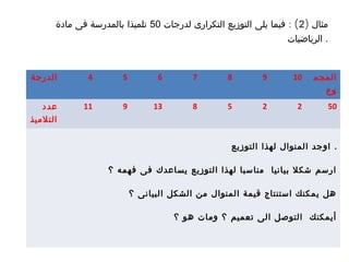 ) ‫مثال‬2: (‫لدرجات‬ ‫التكرارى‬ ‫التوزيع‬ ‫يلى‬ ‫فيما‬50‫مادة‬ ‫فى‬ ‫بالمدرسة‬ ‫تلميذا‬
‫الرياضيات‬ .
‫الدرجة‬ 4 5 6 7 8 9 10 ‫المجم‬
‫وع‬
‫عدد‬
‫التلميذ‬
11 9 13 8 5 2 2 50
‫التوزيع‬ ‫لهذا‬ ‫المنوال‬ ‫اوجد‬ .
‫؟‬ ‫فهمه‬ ‫فى‬ ‫يساعدك‬ ‫التوزيع‬ ‫لهذا‬ ‫مناسبا‬ ‫بيانيا‬ ‫شكل‬ ‫ارسم‬
‫؟‬ ‫البيانى‬ ‫الشكل‬ ‫من‬ ‫المنوال‬ ‫قيمة‬ ‫استنتاج‬ ‫يمكنك‬ ‫هل‬
‫؟‬ ‫هو‬ ‫ومات‬ ‫؟‬ ‫تعميم‬ ‫الى‬ ‫التوصل‬ ‫أيمكنك‬
 