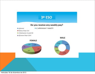 miércoles 18 de diciembre de 2013

 