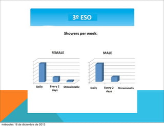 miércoles 18 de diciembre de 2013

 