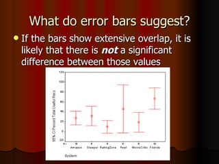 What do error bars suggest? If the bars show extensive overlap, it is likely that there is  not  a significant difference between those values 