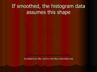 If smoothed, the histogram data assumes this shape 